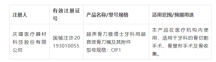 超声刀3 300亿市场 国内外50余家企业 市场现状直击